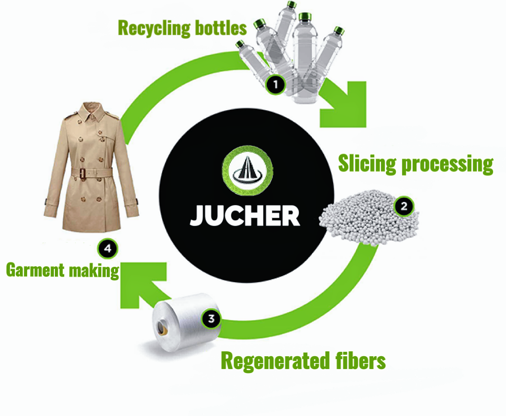 7e2e213a2e9fc8326d03f08f299687bc